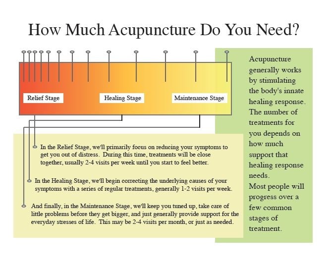 frequencygraphic